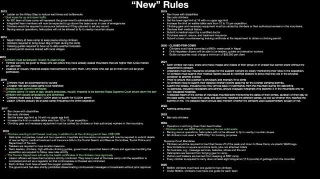 Nepal New Rules 2024